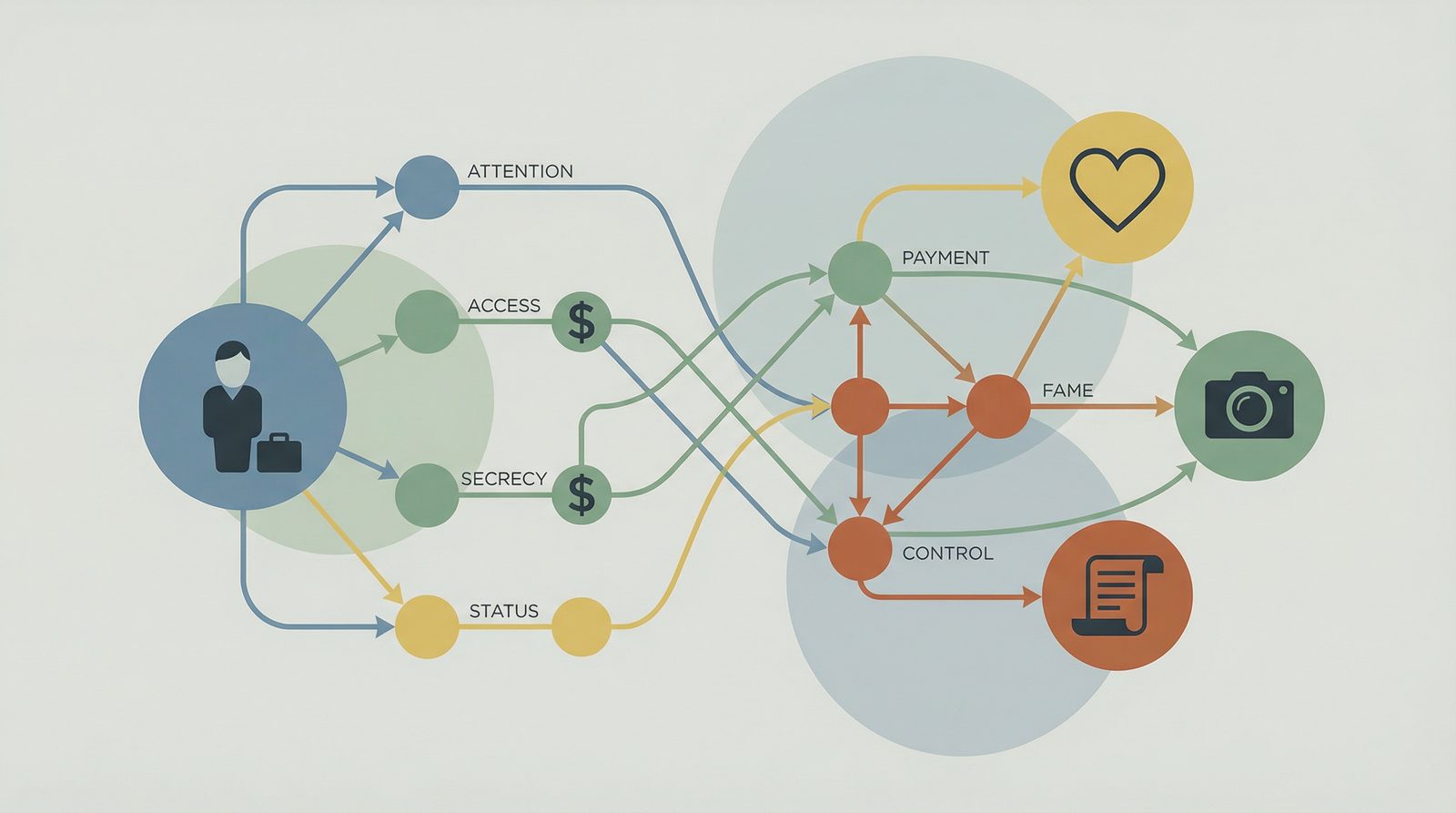 Intimacy as Transaction Intimacy as Transaction inline diagram image