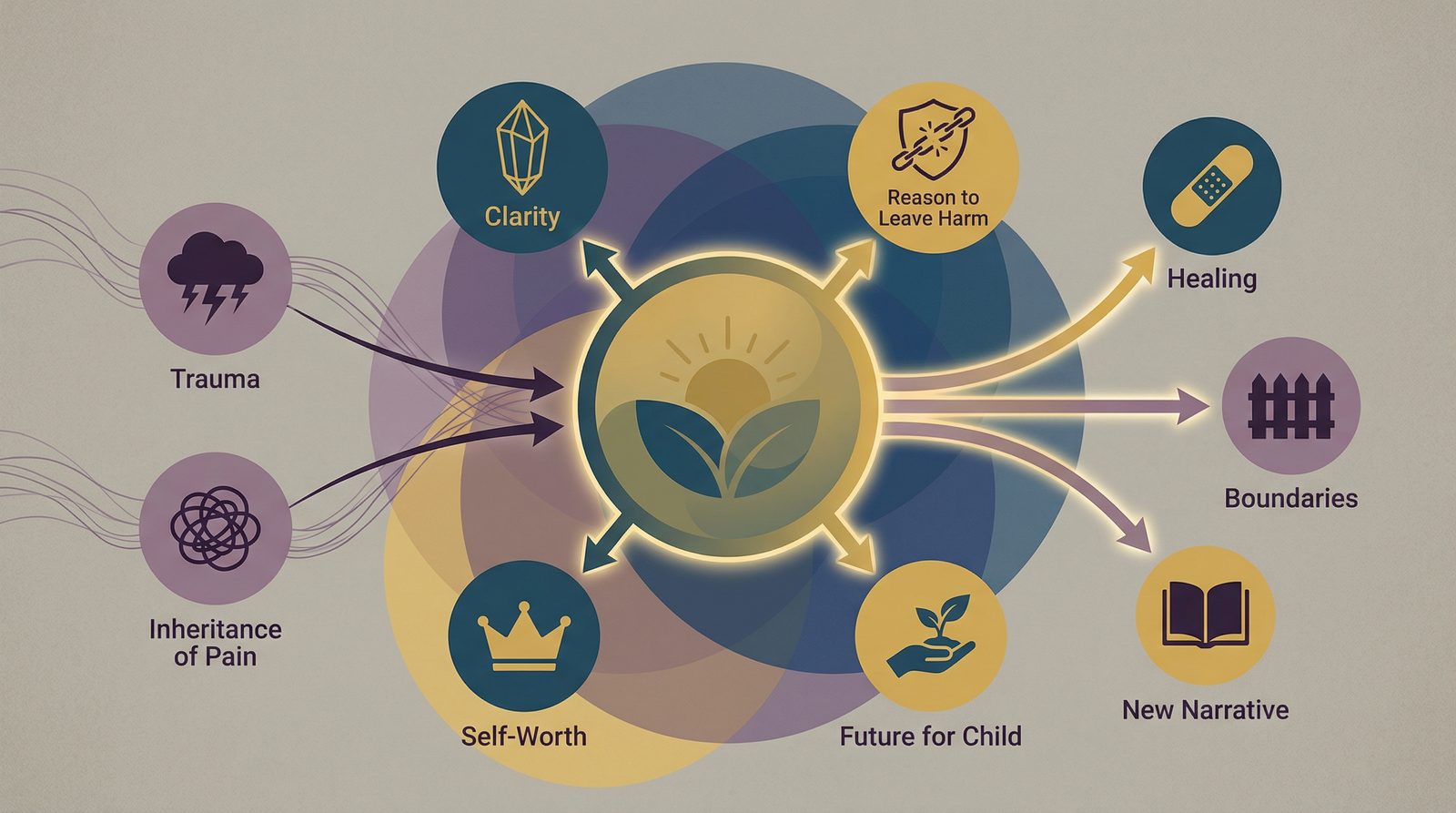 Motherhood as redemption inline diagram image