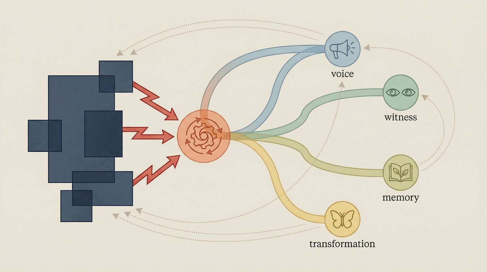 Survival Narratives inline diagram image