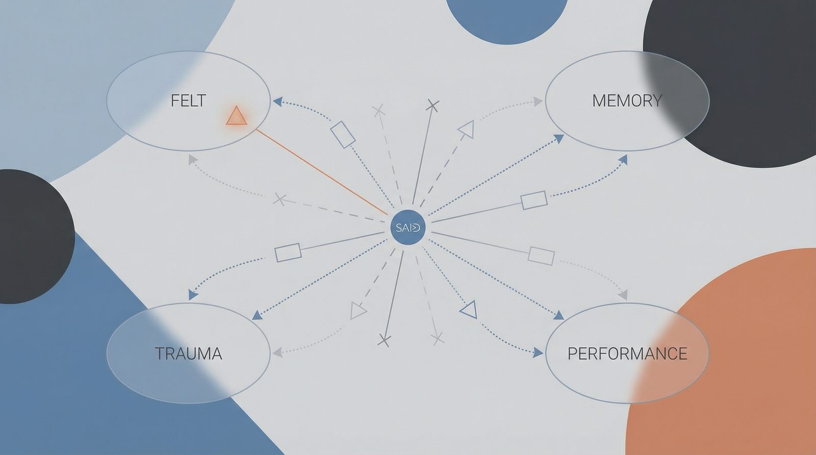 Emotional Minimalism inline diagram image