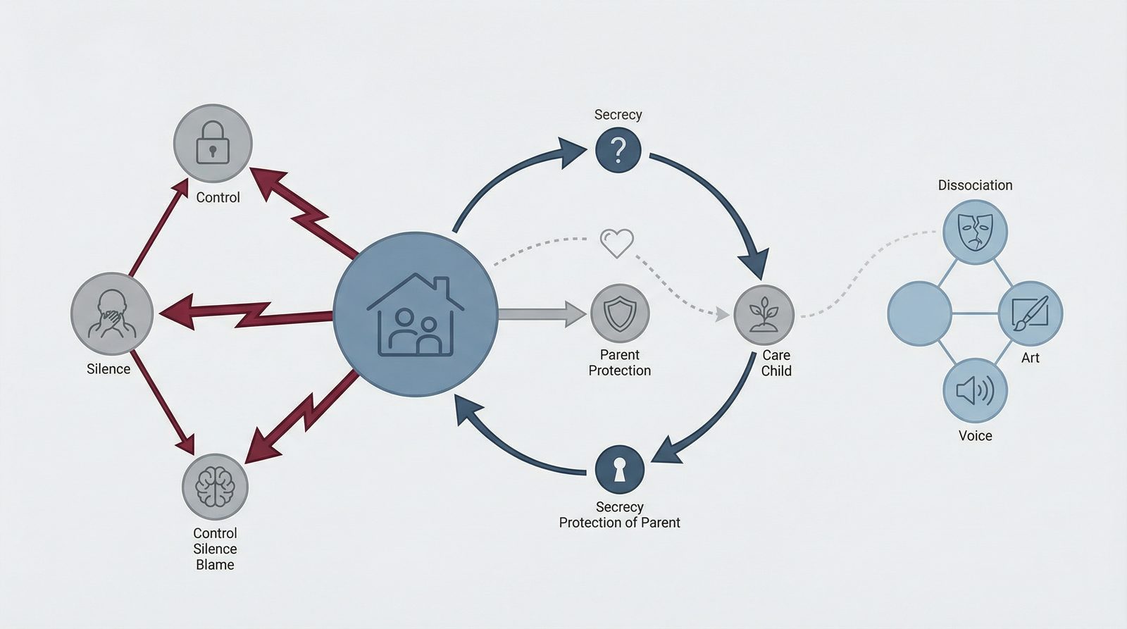 Parental Betrayal inline diagram image