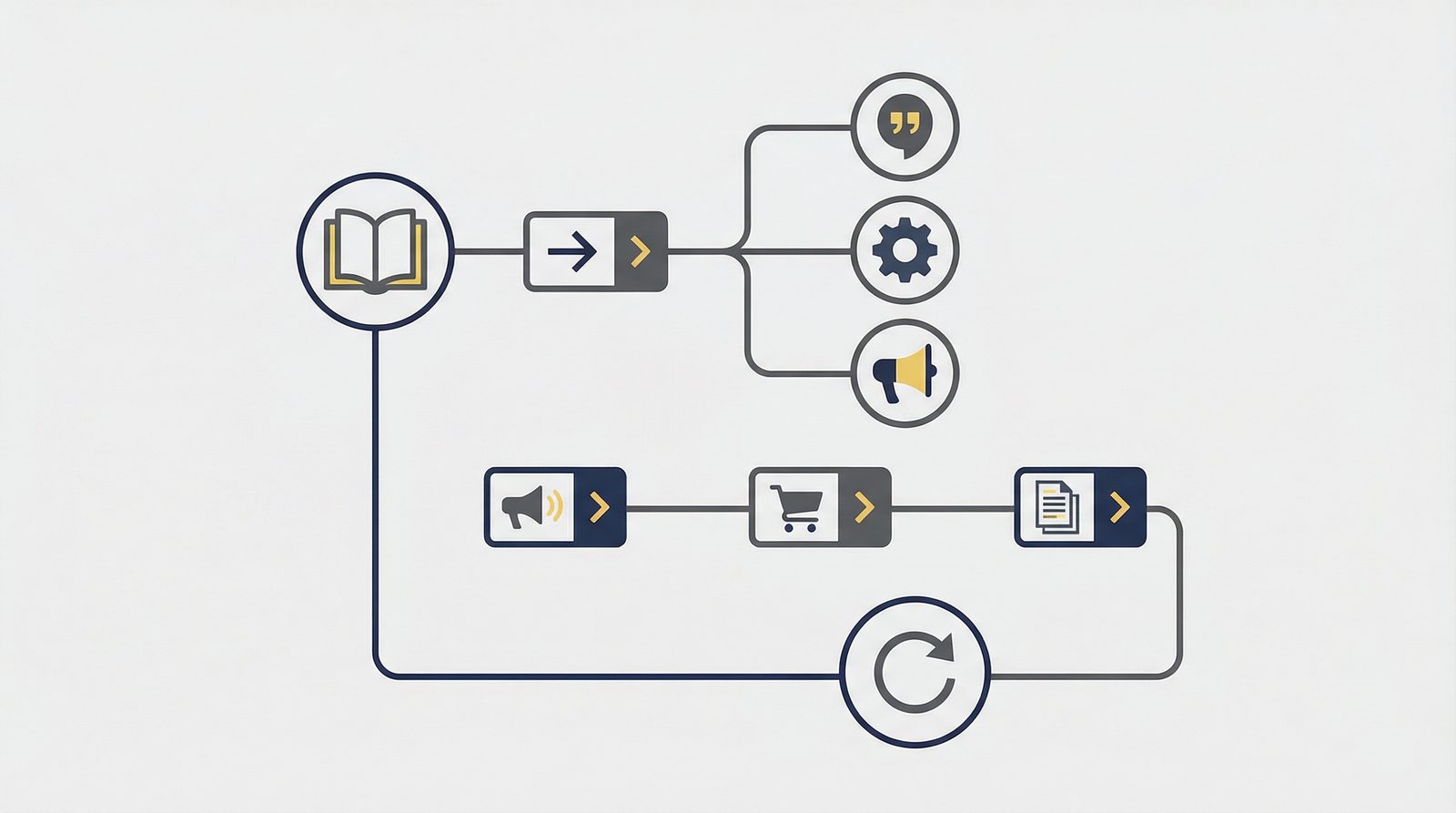 The Commodified Reviewer inline diagram image
