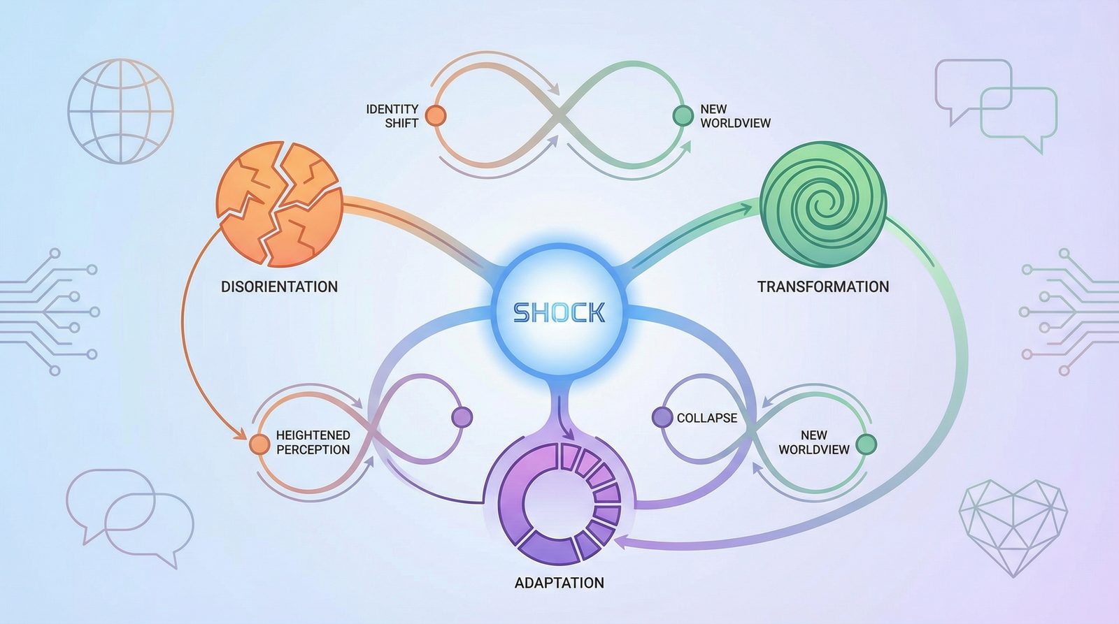 Future Shock as Transformation inline diagram image